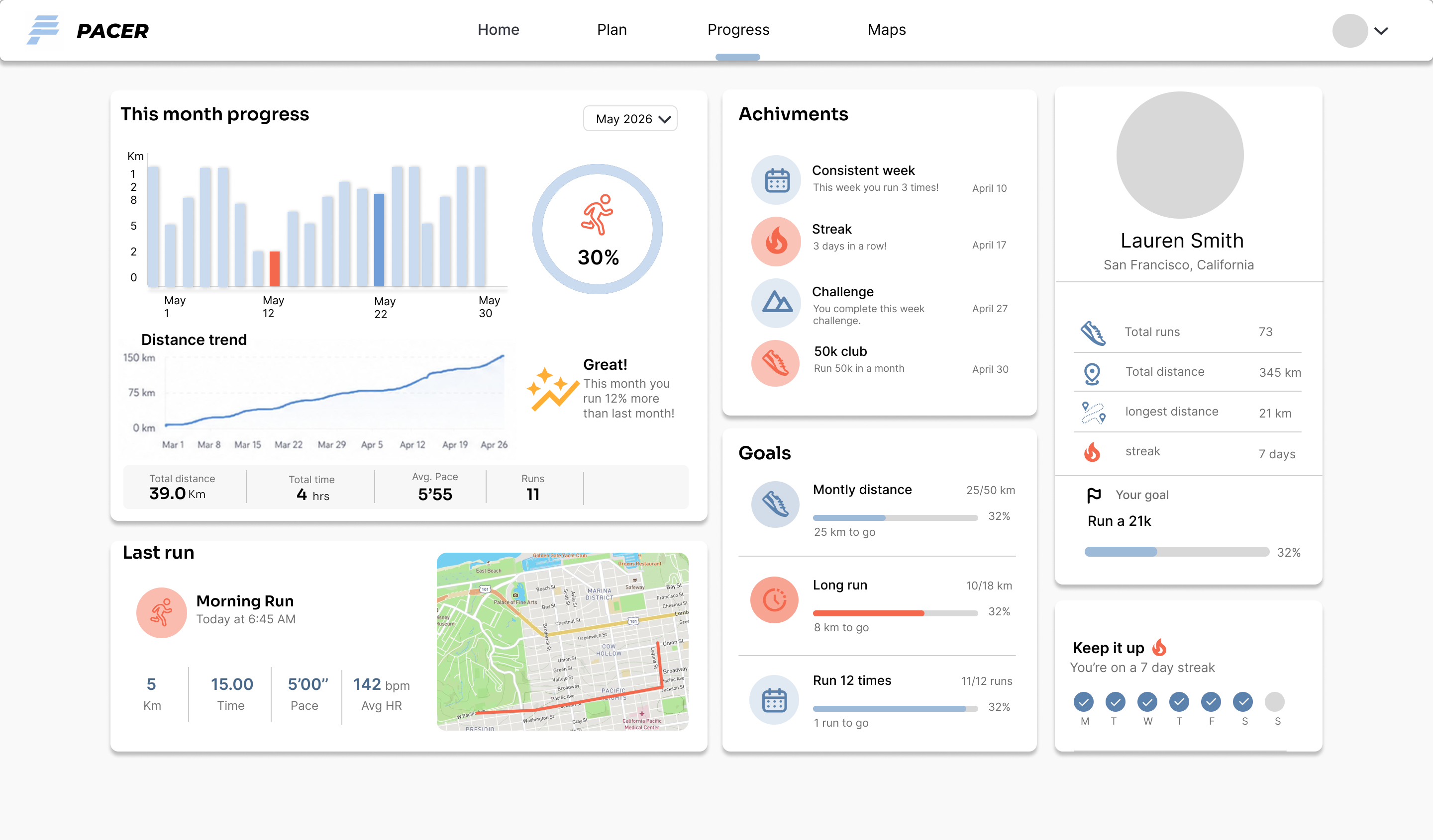 PACER web — progress